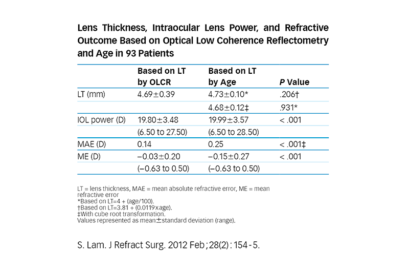 LENS THICKNESS MATTERS