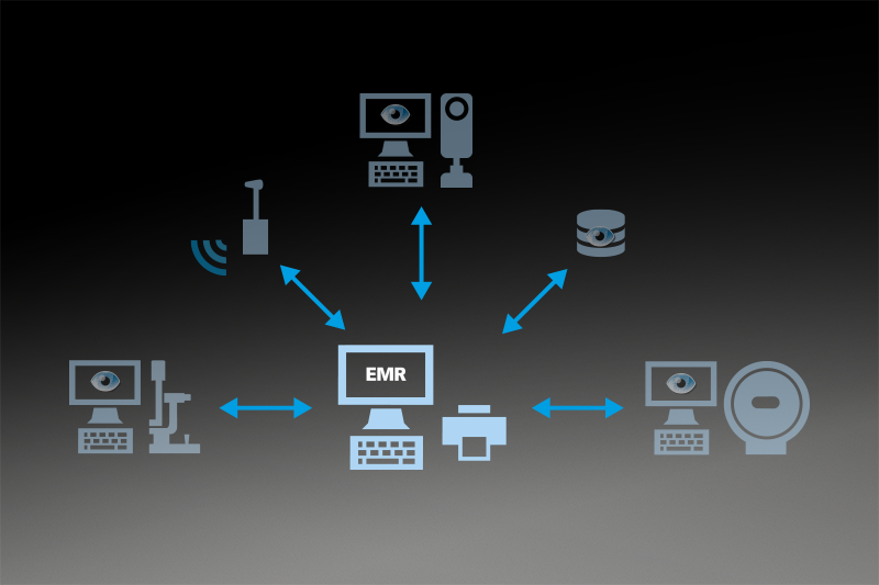 EMR INTEGRATION