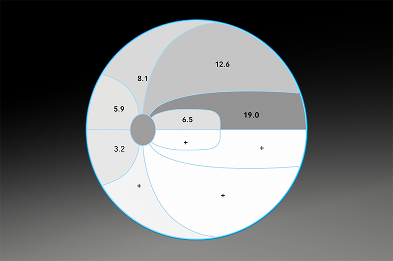 CLUSTER ANALYSIS/TREND